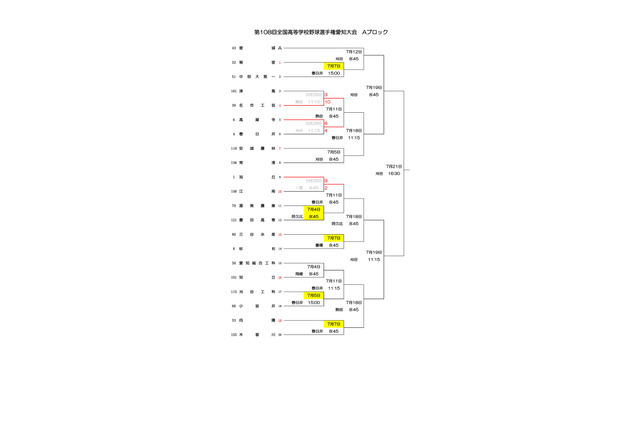 【高校野球2026夏】愛知大会の組合せ決定…6/28開幕、決勝はバンテリンドームナゴヤ 画像