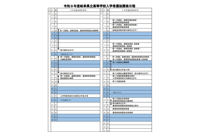 【高校受験2027】岐阜県立高、選抜要項や調査書比率を公表 画像