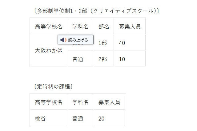 【高校受験2026】大阪府公立高、大阪わかば・桃谷…秋季選抜9/10 画像