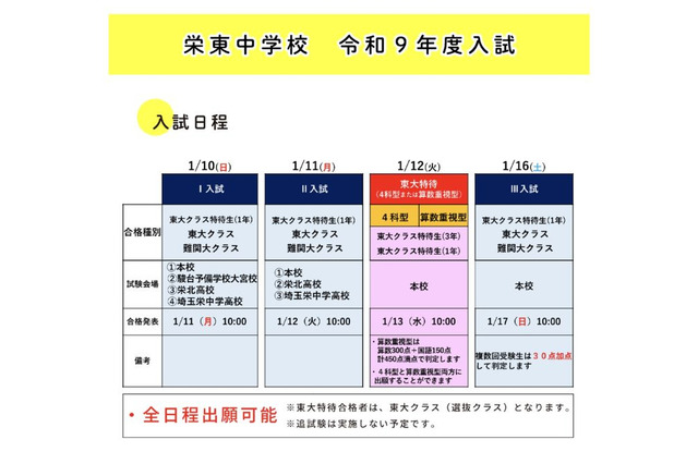 【中学受験2027】栄東中、東大特待に算数重視型…2科判定へ 画像