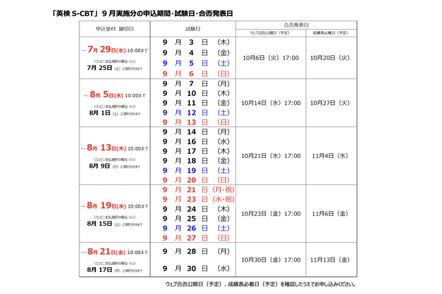 2026年度第2回「英検S-CBT」9月実施分、7/8申込開始 画像