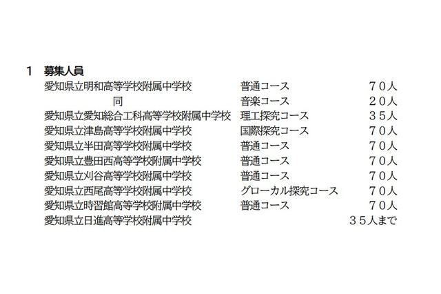 【中学受験2027】愛知県立中、9校10コースで募集…1月選抜 画像