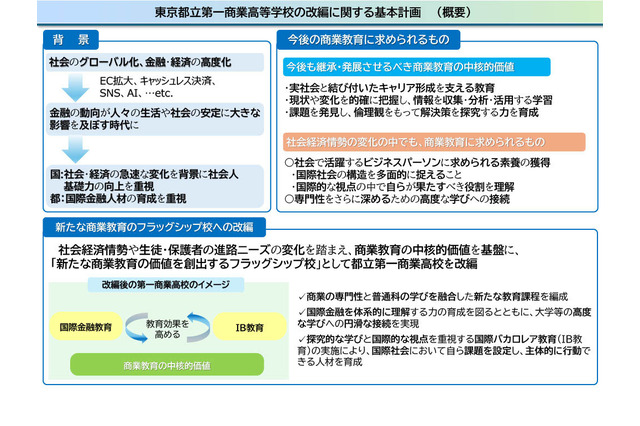 都立第一商業高の改編計画を策定…国際金融とIB教育 画像