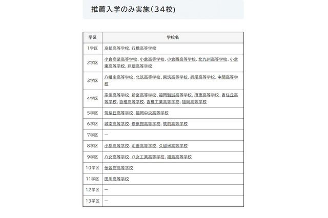 【高校受験2027】福岡県立高、41校が特色化選抜と推薦入学を実施 画像