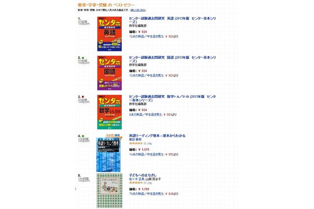 アマゾン教育関連本売上ランキング…「センター過去問」が上位独占 画像