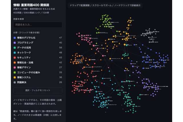【共通テスト2027】「情報I」プログラミング徹底攻略…駿台が特別講義 画像
