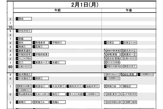 【中学受験2027】日能研「予想R4偏差値一覧」首都圏・関西7月版＜PR＞ 画像