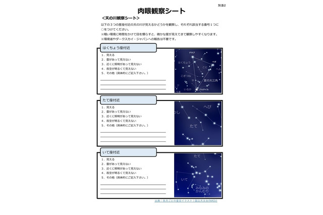 【夏休み2026】環境省、観察シートで天の川チェック「夏の星空観察」 画像
