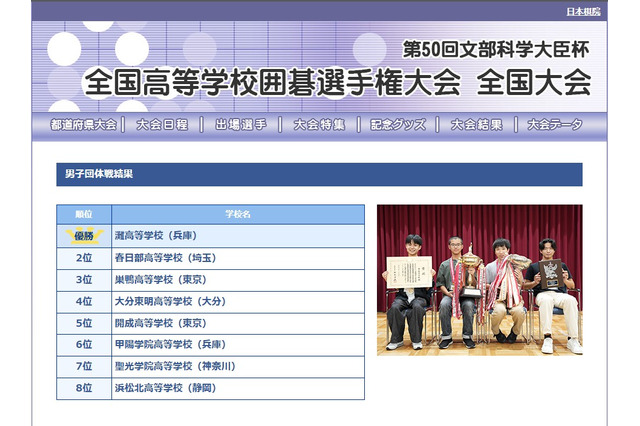 高校囲碁全国大会、団体戦は灘・南山女子部が優勝 画像