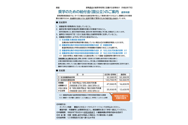 群馬県、国公立高校の奨学給付金を拡充…年収490万円程度まで対象 画像