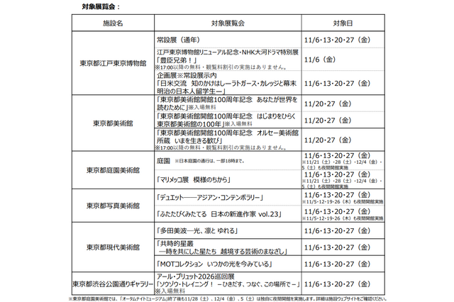 都立美術館など6施設で夜間開館11/5から…学生無料 画像