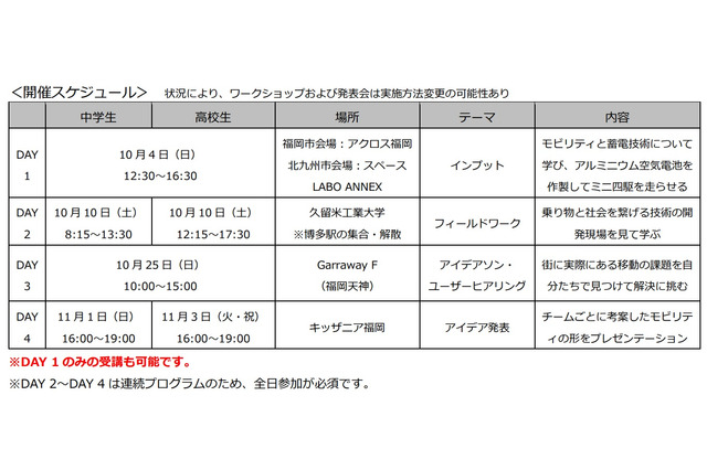 キッザニア福岡、次世代モビリティを学ぶ4日間…中高生募集 画像