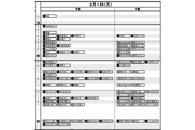 【中学受験2027】日能研「予想R4偏差値一覧」首都圏・関西8月版＜PR＞ 画像