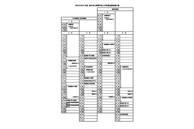 【高校受験2027】栃木県立高入試、実施細則を公表…学力検査2/24 画像