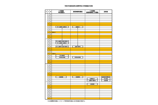【高校受験2027】奈良県公立高入試、実施要項を公表 画像