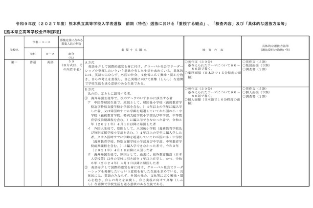 【高校受験2027】熊本県、前期（特色）選抜と国際バカロレア「重視する観点」など公表 画像