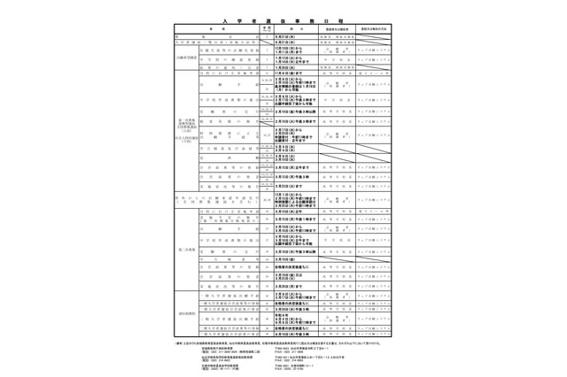 【高校受験2027】宮城県公立高入試、選抜要項を公表 画像