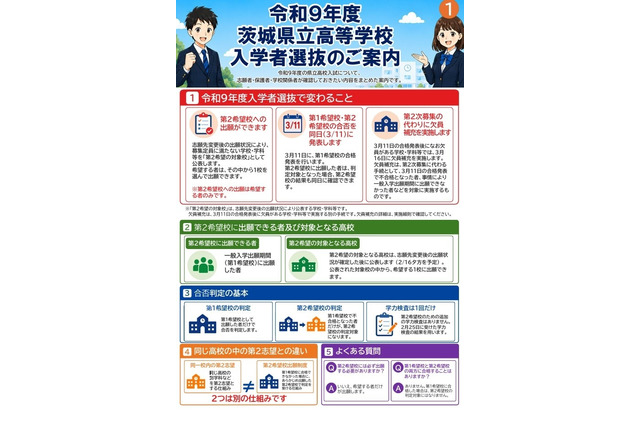 【高校受験2027】茨城県立高入試、実施細則を公表…学力検査2/25 画像