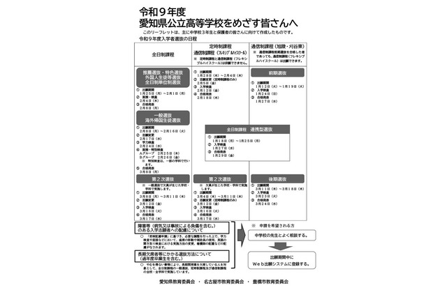 【高校受験2027】愛知県公立高、中3向けリーフレット公開 画像