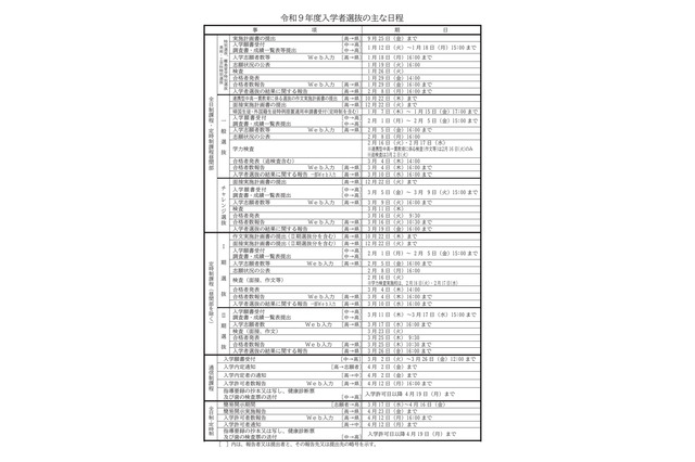 【高校受験2027】長崎県公立高、実施要領公表…一般選抜2/16-17 画像