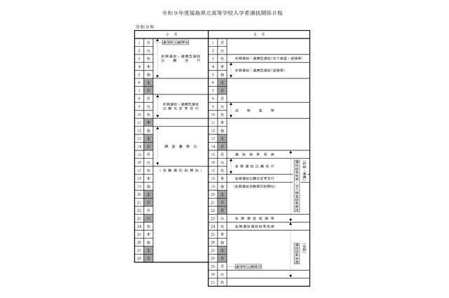 【高校受験2027】福島県立高、入試実施要綱を公表…前期選抜3/3 画像