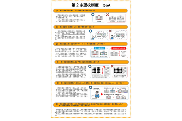 【高校受験2027】福岡県立高、第2志望校制度を全日制全校に拡大…要項公表 画像