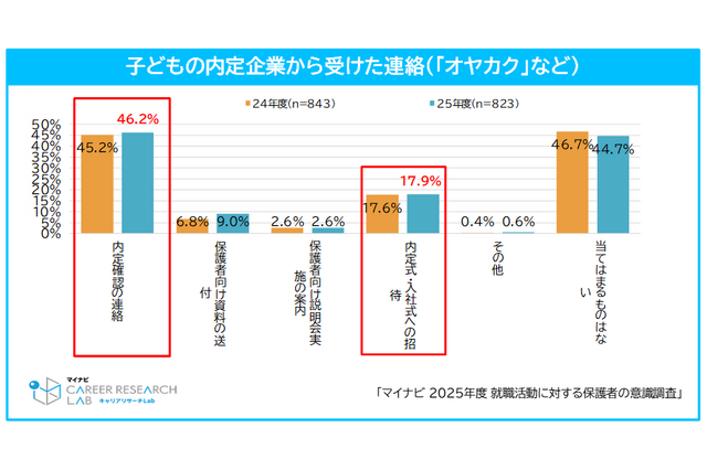 希望就職先1位は5年連続「公務員」民間企業1位は…保護者調査 画像