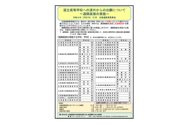 【高校受験2027】北海道公立高「遠隔面接」実施校34校を公開 画像