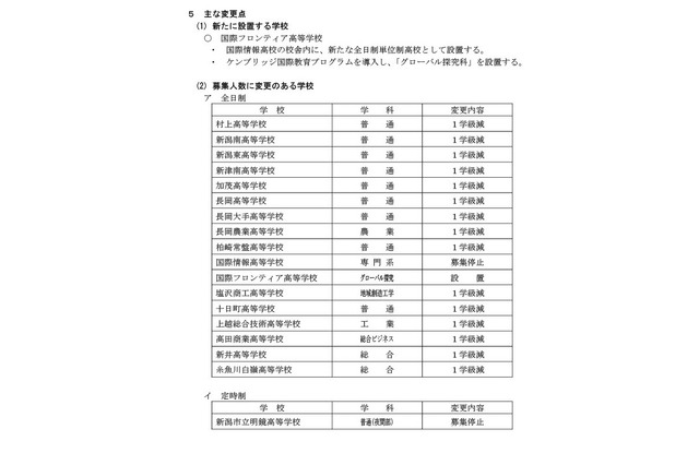 【高校受験2027】新潟県立高、新潟南など全日制は15校が定員減 画像