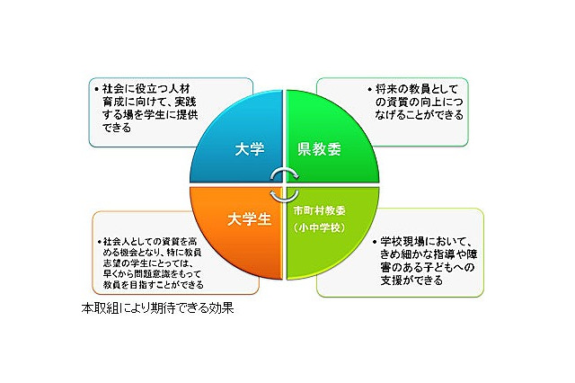 愛知県、大学生による小・中学校向け学習支援の情報交換会…11/8 画像