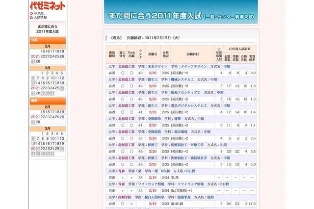 【大学受験】代ゼミ、出願締切日で探す「まだ間に合う2011年度入試」 画像