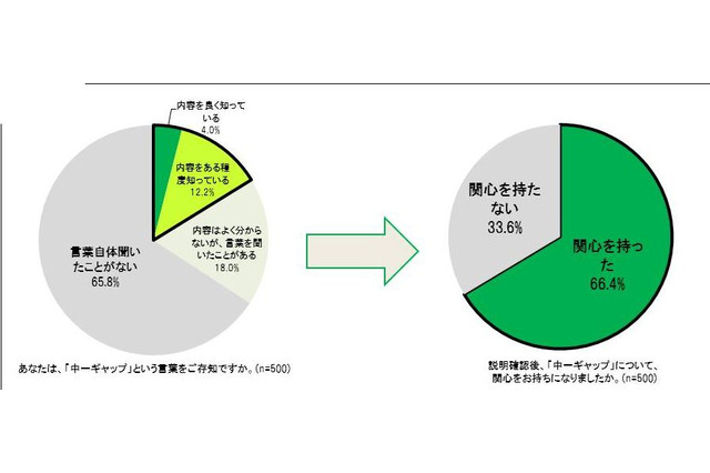 保護者が学校教育に求めること…1位「コミュニケーション力」75％ 画像