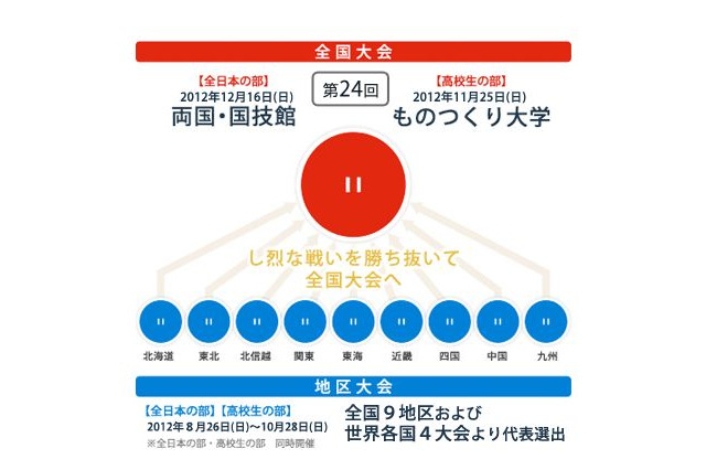「高校生ロボット相撲全国大会」ものつくり大学で11/25開催 画像