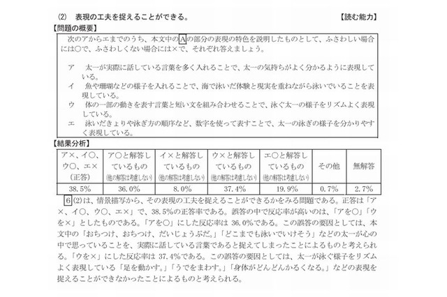 東京都、小中学生の学力調査結果を発表 画像