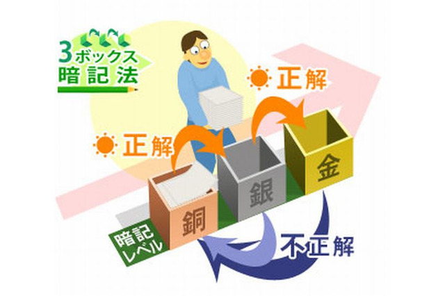ヤフー、中高生向け「インターネットドリル」無料公開 画像