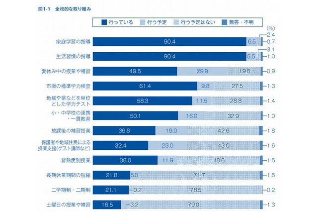 指導者用デジタル教材、中学理科での利用率は36％…ICTツールで1位 画像