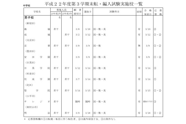 東京都、都内私立中・高等学校の転入等試験の実施を発表 画像