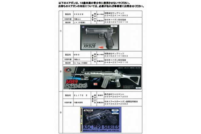 子ども向けソフトエアガン、条例違反の商品が流通 画像