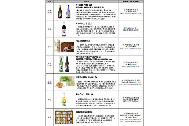国内空港のANAラウンジ12か所でご当地銘品サービスの提供を開始 画像