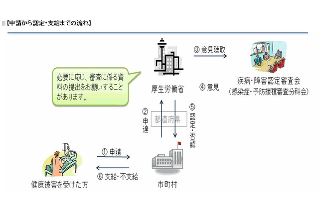 厚労省、予防接種副反応による健康被害救済制度のリーフレットを公開 画像