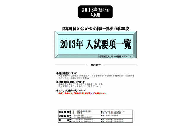 【中学受験2013】首都圏模試センター、入試要項一覧・変更一覧公表 画像