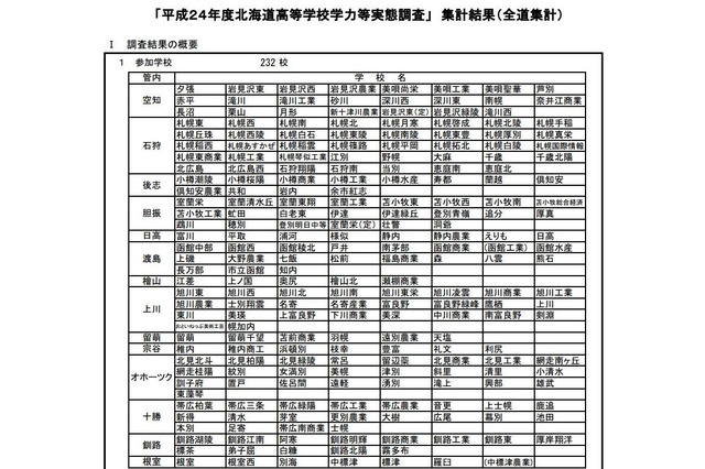 高校生の学力がやや向上…北海道教育委員会が発表 画像