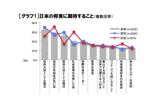 理想はスティーブ・ジョブス、現役高校生が考える日本のリーダー像 画像