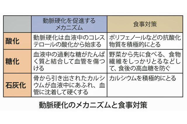60歳の脳梗塞発症リスクは40歳の5倍、年末年始のリスク回避ポイントは？ 画像