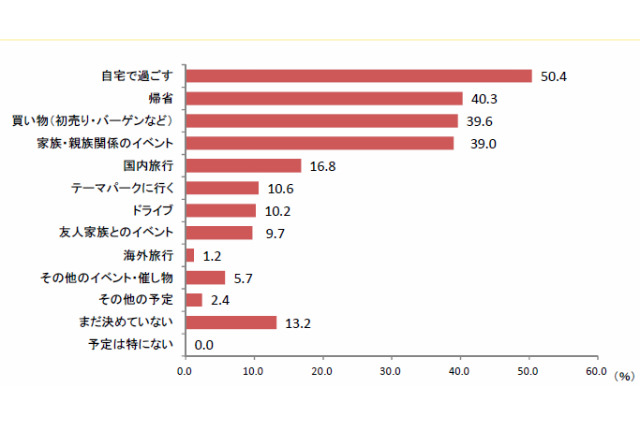 お年玉の小学生平均3,497円、87％は親が管理 画像