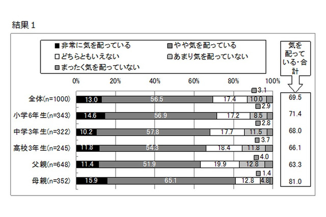 マスク、ハンドソープにヨーグルト…受験生の体調管理対策 画像