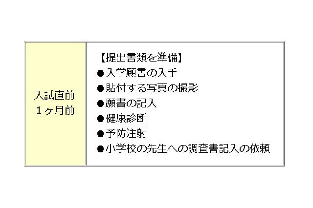 【中学受験2013】首都圏模試センターが入試直前アドバイス 画像