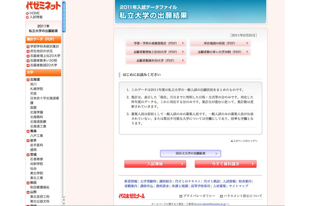 【大学受験】代ゼミ、「2011年私立大学の出願結果」集計データを公開 画像