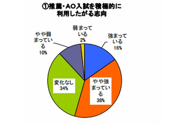 経済・就職状況が大学進学に強く影響…河合塾調べ 画像