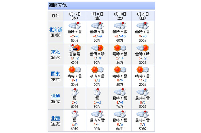 【センター試験2013】1/19-20の天気予報…北海道・信越・北陸以外は晴れ 画像